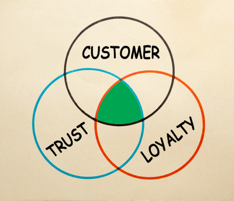 Customer Support